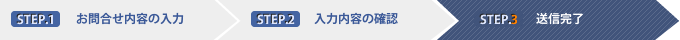 STEP.3 送信完了